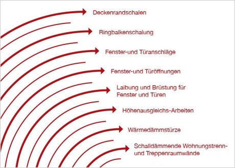 Best of Bauunternehmer Microsite Systemzubehör Grafik